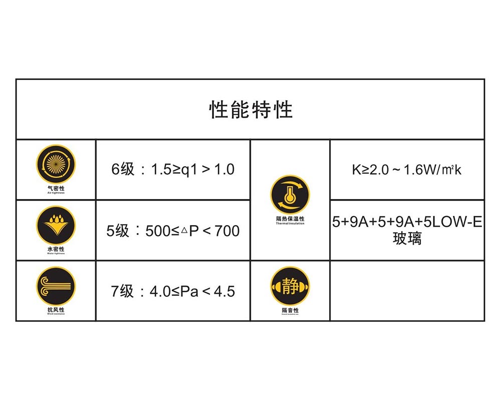 GRHF64 窗 产品应用