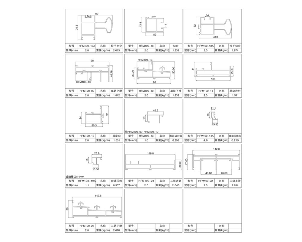 HFM100 隔热门 产品应用