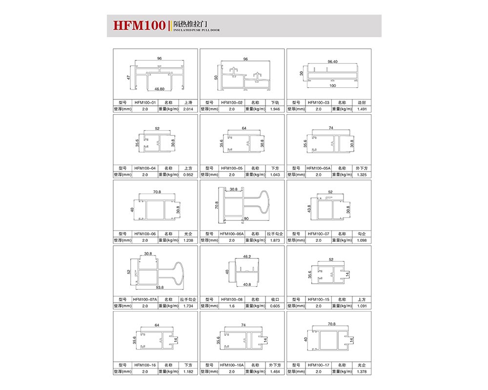 HFM100 隔热门 产品应用