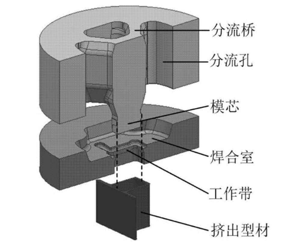 分流模内部结构图